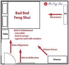 Correct feng shui bed placement can really help you avoid a series of misfortunes. How to Position Your Bed for Good Feng Shui | Ms. Feng ...
