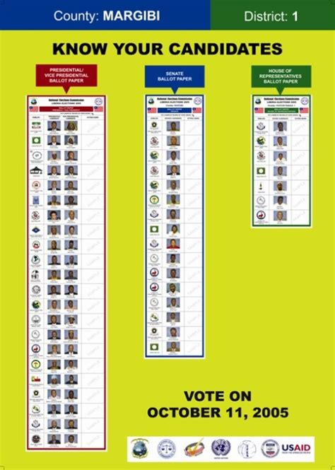 Sample ballot paper district council party vote. Sample General Election Ballot Paper - digitalpictures