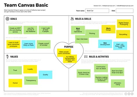 Team Canvas Basic Team Agile