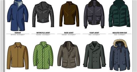 20 Style Charts For Mens Fashion Mens Winter Fashion Mens Coats