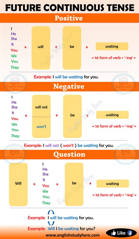 9 Sentences Of Simple Past Tense Definition And Examples English