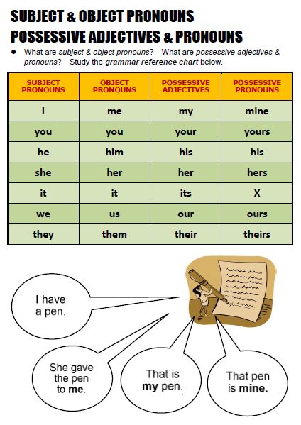 Revision Subject Object Pronouns And Possessive Adjectives Pronouns