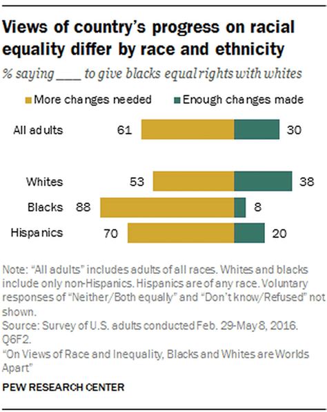 a majority of americans — white and black — agree that race relations are bad and getting worse