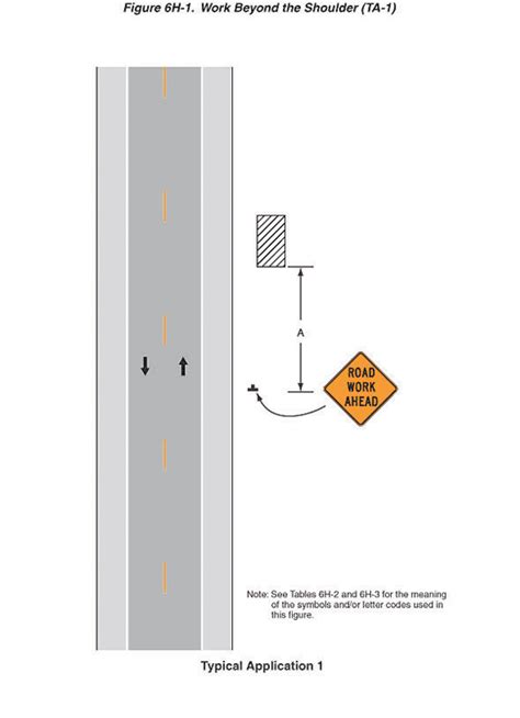 Appendix C Three Typical Work Zone Layouts From Mutcd Fhwa