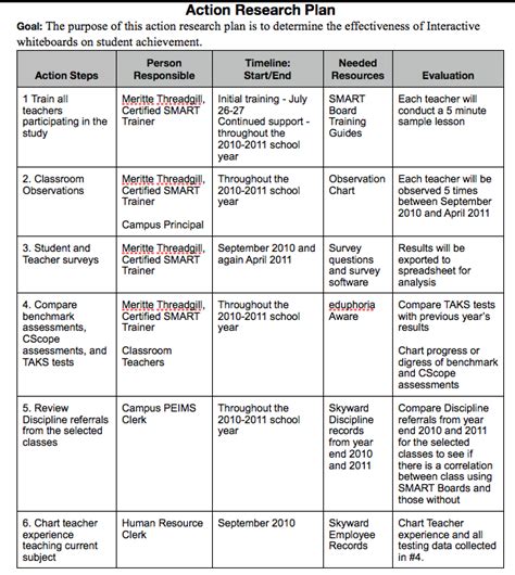 Action Research Plan In Apa Examples Of Action Research Templates In