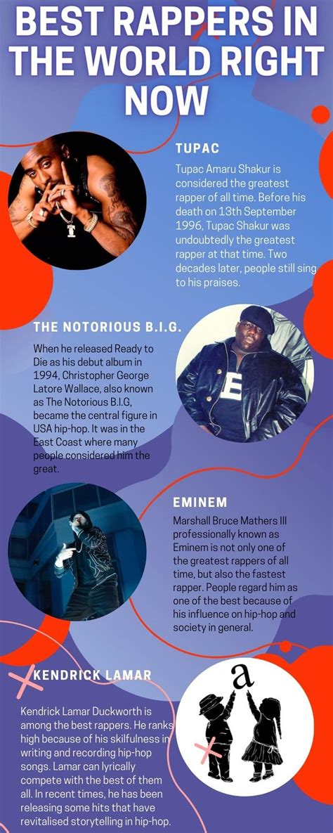 best rapper in the world 2022 ~ who is the best rapper in 2021 everything you need to know