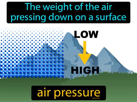 Air Pressure Definition And Image Gamesmartz