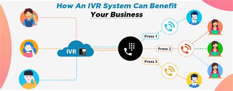 What Is Ivr System For Call Center Benefits Workflow And Use Cases