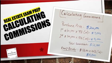 Real Estate Math Video 7b Calculating Real Estate Commissions Real