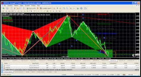 Automatic A B C D And Elliot Wave Indicator For Mt4 Forex Winning