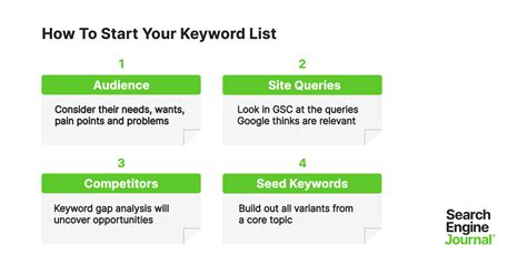 Keyword Research An In Depth Beginners Guide