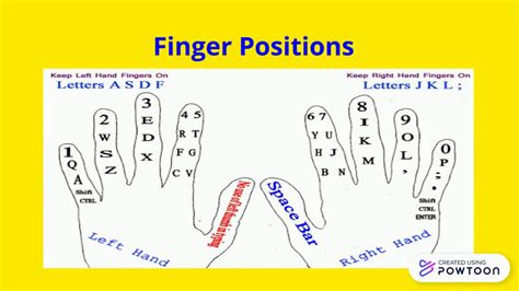 Computer Keyboard Finger Placement Chart Dummies Guide To Typing Faster Toptypingtest