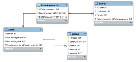 Modelo Relacional Do Banco De Dados Download Scientific Diagram