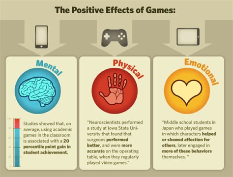 The Future Of Game In Education Backtoschool Student Achievement