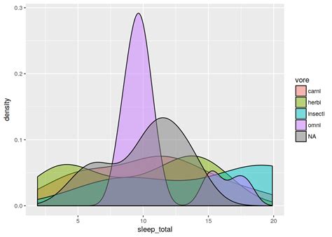 Pretty Plots With Ggplot Data Science With R The Best Porn Website