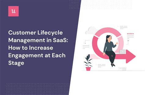 Customer Lifecycle Management In Saas How To Increase Engagement At