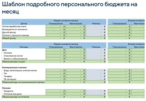 Планирование бюджета на месяц таблица Как спланировать семейный бюджет на месяц таблица: Как вести и экономить семейны