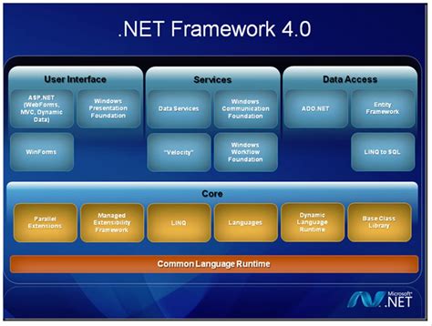 Microsoft.net framework 4.8 (windows 10). .NET Framework 4 - Download for PC Free
