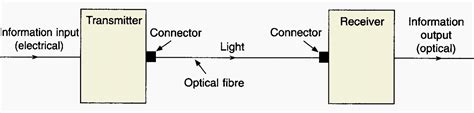 How Optical Communication Cables Work And How They Differ From Other