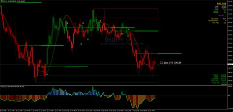 Bank Level Indicator Mt4 Forex Strategies Forex Resources Forex