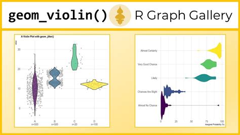 Violin Chart In Ggplot With Geom Violin R Gallery Tutorial Youtube