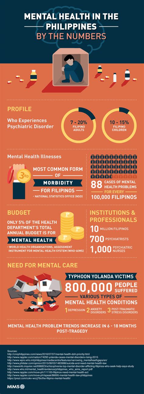 World mental health day 2018 is observed on october 10th across the world with this year's theme young people and mental health in a changing world. Mental Health in the Philippines: By the numbers