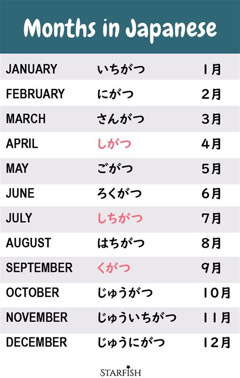 Japanese Months Of The Year In Basic Japanese Words Japanese
