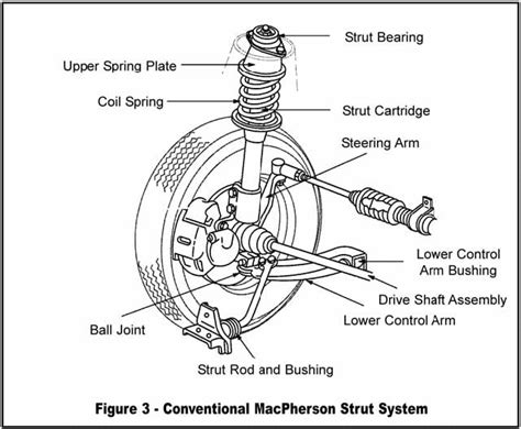 Parts Of A Car Suspension Diagram