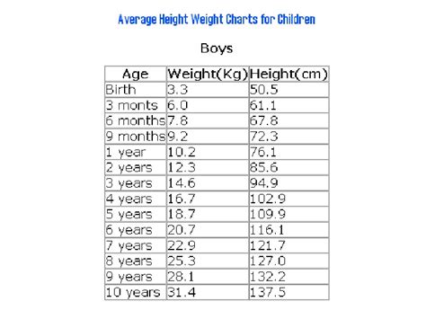 I am average height for a thirteen and a half year old girl, and am 5'2. Average Chart for Weight Height for Children