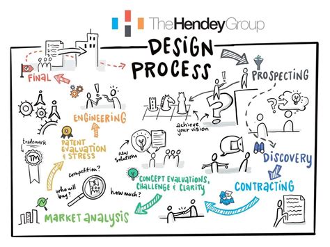Start To Finish Product Development Services The Hendey Group