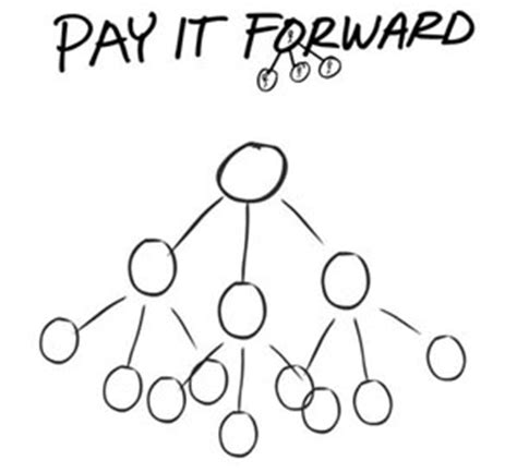 When someone does you a big favor, don't pay it back. How to make college affordable? Pay It Forward