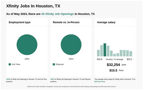 Xfinity Job Openings Career Search Result