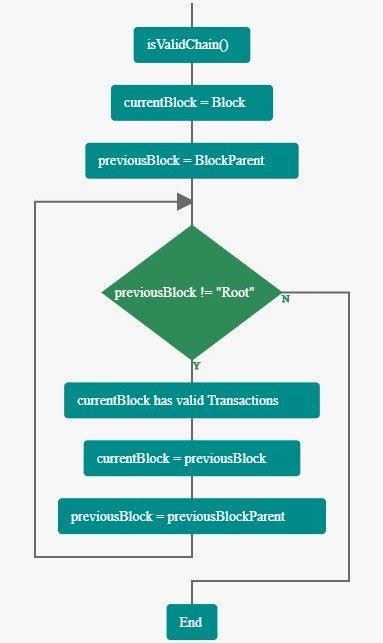 Flowchart Of Proposed Architecture See Online Version For Colours