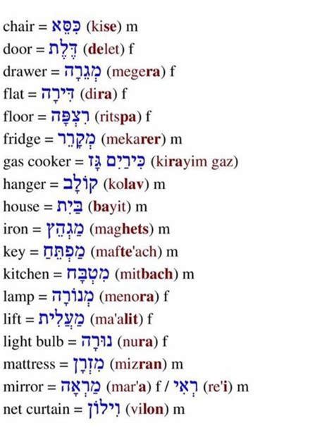 Learning Hebrew Hebrew Language Learning Hebrew Vocabulary Hebrew Words