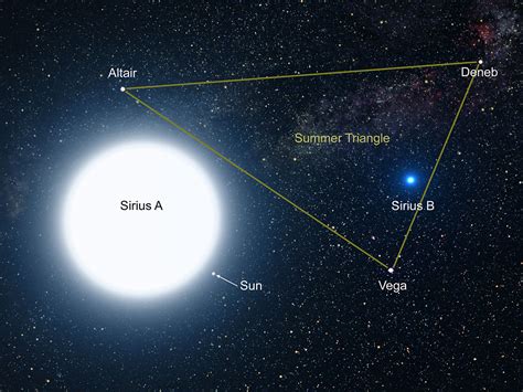 An Artists Impression Of Sirius A And B Annotated Esahubble