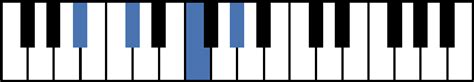 M7 Chords For Piano