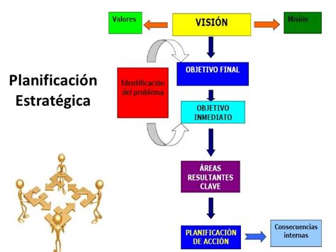 Mapa Conceptual De La Planeacion Estrategica Mapa Conceptual Mapas