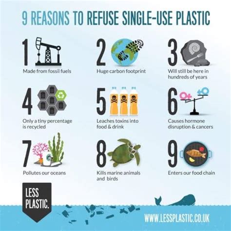 Single Use Plastic Ban Insightsias