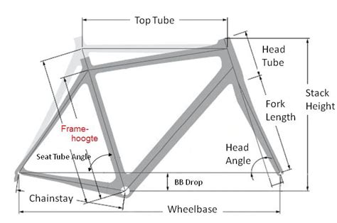 How To Choose A Correct Bicycle Frame Size Bikegremlin