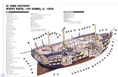 Navy Ship Plans Of Hms Victory