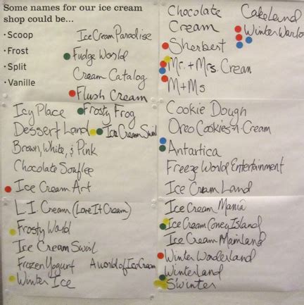 Each of the brands is claimed by an existing business, but the list may be just. Young Designers Help MSLK Brand an Ice Cream Shop