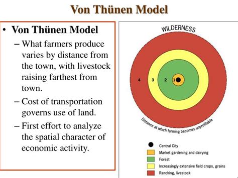 Warm your testing chops (get it?) with shmoop's guide to the ap human geography exam. PPT - Von Thünen Model PowerPoint Presentation, free ...