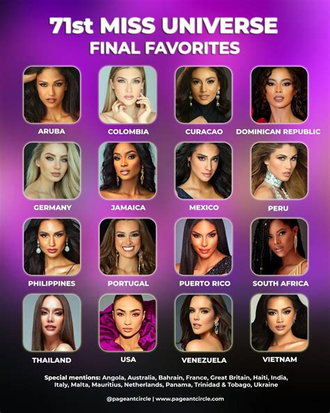 Favorites 71st miss universe top 16 final favorites – Artofit