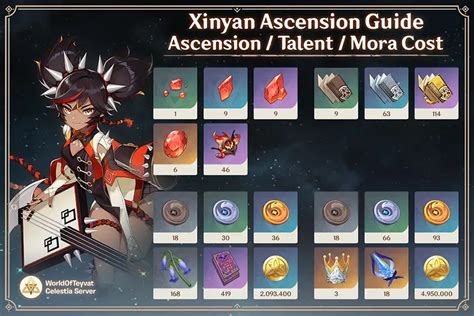 Xinyan Profile Strategy And Levelup Guide Genshin Impact