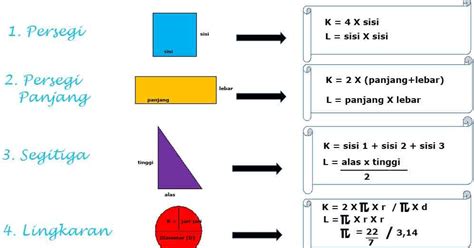 Soal Matematika Kelas 4 Sd Keliling Dan Luas Bangun Datar