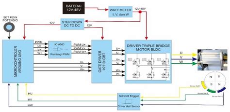 Bldc Motor Controller Schematic