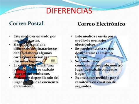 Semejanzas Y Diferencias Entre Correo Postal Y Correo Electronico