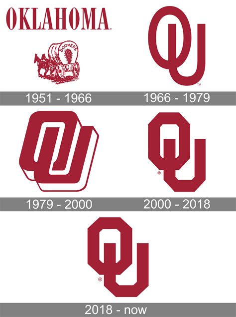 Oklahoma Sooners Logo And Symbol Meaning History Png