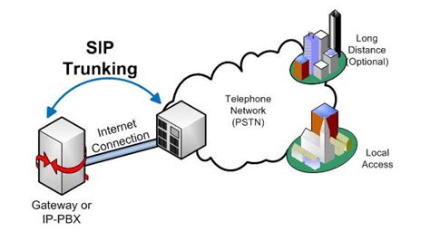 Sip Trunking In Canada Isp Telecom Inc