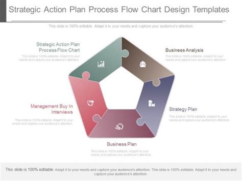 Strategic Action Plan Process Flow Chart Design Templates Powerpoint